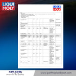 Load image into Gallery viewer, Liqui Moly DPF/GPF Cleaner 300ml Diesel & Petrol Engine Particulate Filter 21969