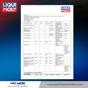 Liqui Moly DPF/GPF Cleaner 300ml Diesel & Petrol Engine Particulate Filter 21969